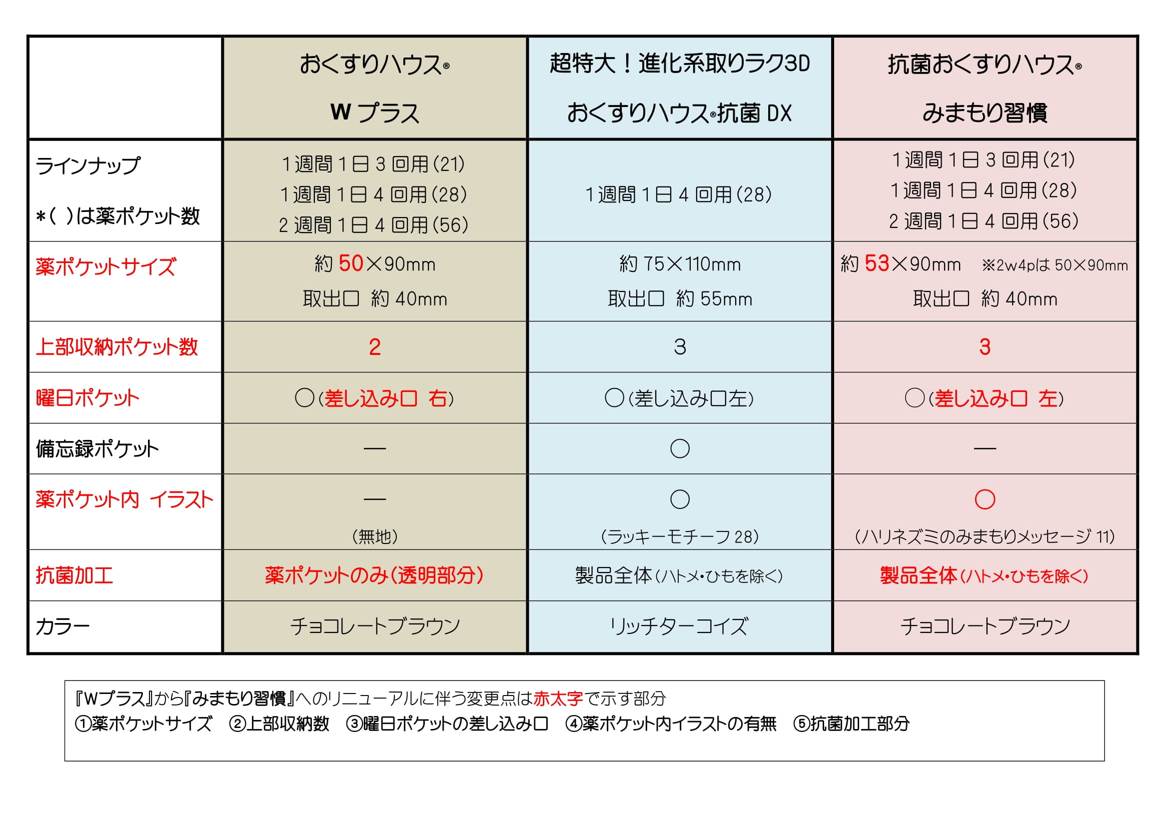 おくすりハウス比較