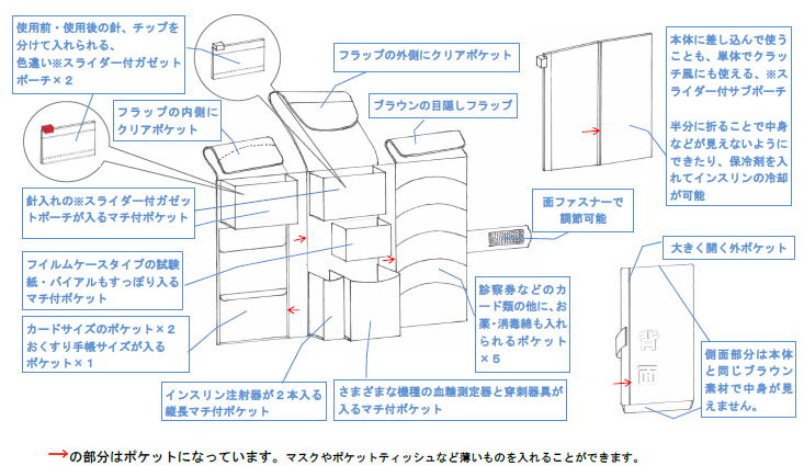 おくすりウォレット各所説明図