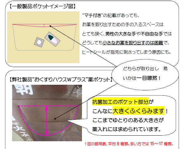 どのくらいのお薬が入るのか